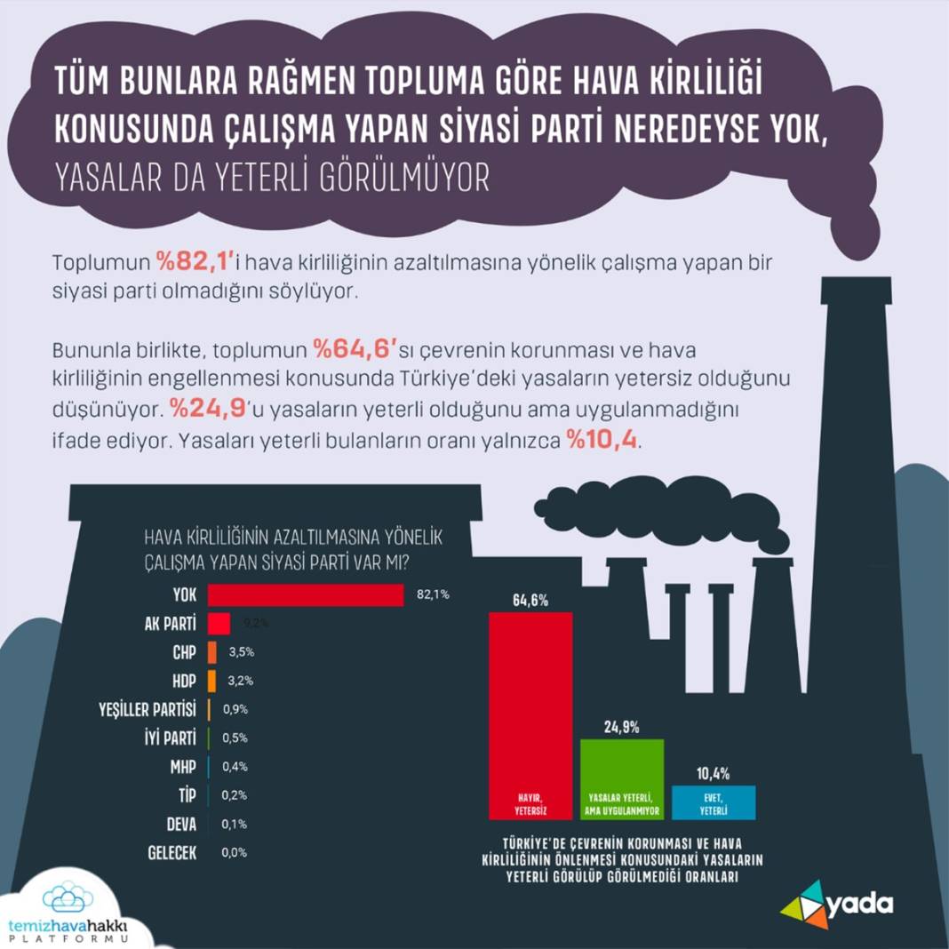 Hava kirliliği, otizm ve zeka geriliğine zemin hazırlıyor 14